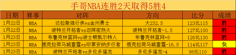 埃里克森与,约根森并列,丹麦队史射,牛牛体育,体育博彩,体育投注,牛牛体育平台,体育赛事投注,即时赔率