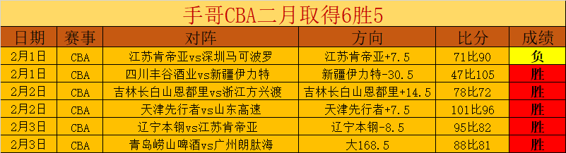 中国队网球,联合杯首战,完胜巴西,牛牛体育,体育博彩,体育投注,牛牛体育平台,体育赛事投注,即时赔率