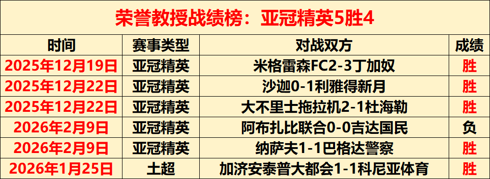 崔康熙,申花初阶段,成绩不佳,牛牛体育,体育博彩,体育投注,牛牛体育平台,体育赛事投注,即时赔率