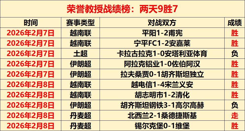 崔康熙,申花初阶段,成绩不佳,牛牛体育,体育博彩,体育投注,牛牛体育平台,体育赛事投注,即时赔率
