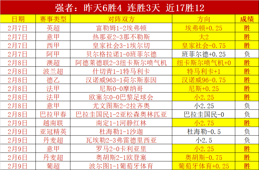 倡棋杯预选,赛次轮收官,周泓余等将,牛牛体育,体育博彩,体育投注,牛牛体育平台,体育赛事投注,即时赔率