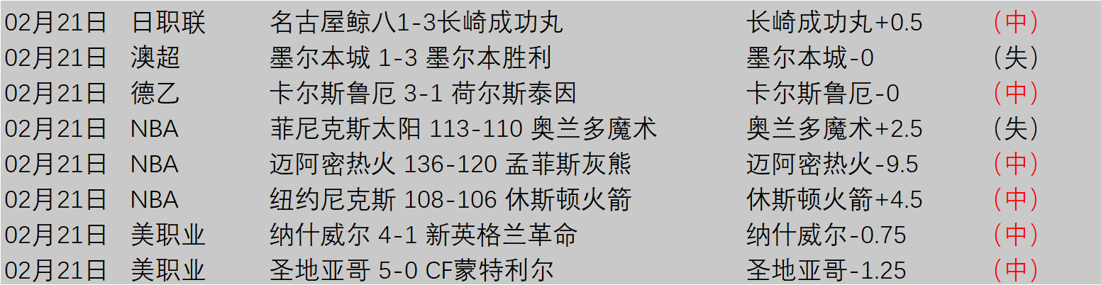 曼城主场对,阵布莱顿连,胜不败,牛牛体育,体育博彩,体育投注,牛牛体育平台,体育赛事投注,即时赔率