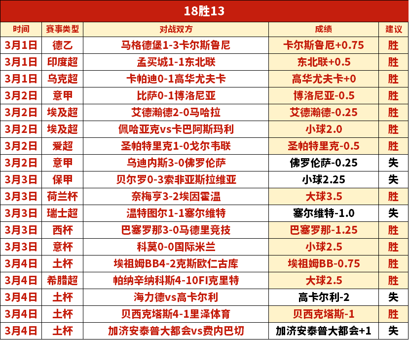 排列五投注,策略解析,专家推荐质,牛牛体育,体育博彩,体育投注,牛牛体育平台,体育赛事投注,即时赔率