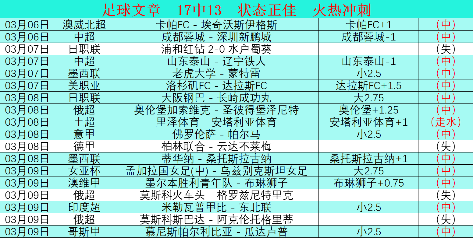 费哈对决新,未来城城,实力对比分,牛牛体育,体育博彩,体育投注,牛牛体育平台,体育赛事投注,即时赔率