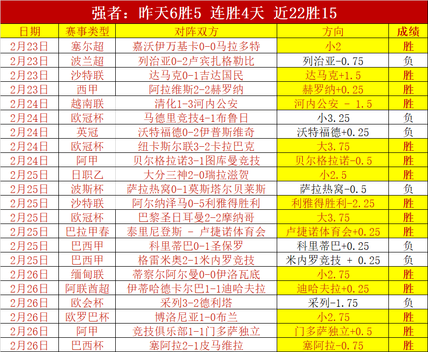 魔笛高效代,严守训练纪,教练高度评,牛牛体育,体育博彩,体育投注,牛牛体育平台,体育赛事投注,即时赔率
