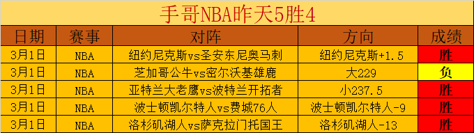 惊爆交易,老鹰队挥金,如土,牛牛体育,体育博彩,体育投注,牛牛体育平台,体育赛事投注,即时赔率