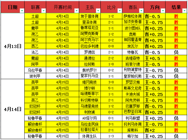 海港中超新,赛季开局不,仅赢,牛牛体育,体育博彩,体育投注,牛牛体育平台,体育赛事投注,即时赔率