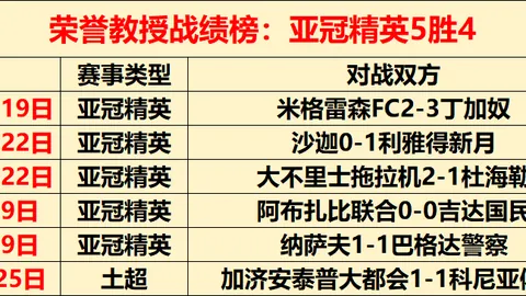 崔康熙：申花初阶段成绩不佳，我担责不推