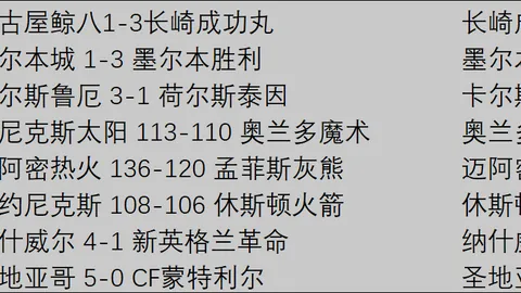曼城主场对阵布莱顿连胜不败，12胜2平刷新队史纪录